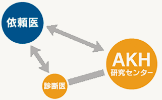 業務案内